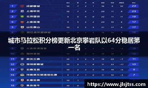 城市马拉松积分榜更新北京攀岩队以64分稳居第一名