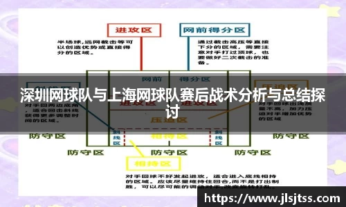 深圳网球队与上海网球队赛后战术分析与总结探讨